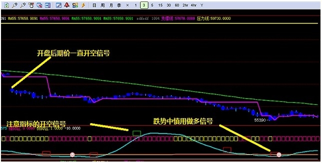 空頭走勢(shì)指標(biāo).jpg