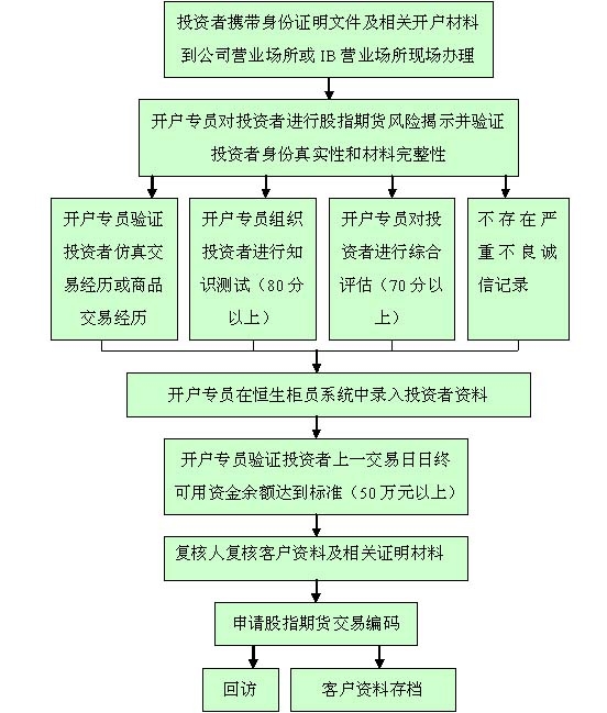 永安股指3.jpg