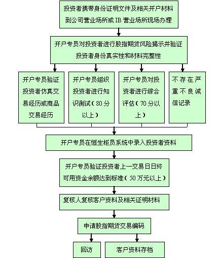 永安股指4.jpg