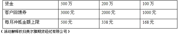 尹湘峰期指培訓(xùn)班2.jpg