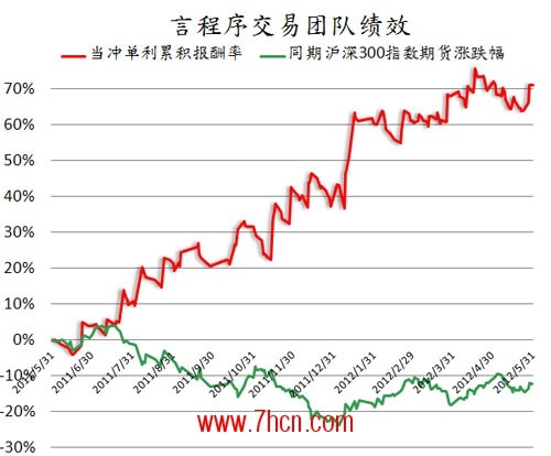 2012-07-16_績(jī)效圖(簡(jiǎn)).jpg