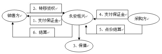 QQ截圖20130514164507.jpg