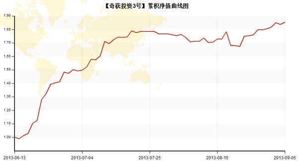 奇獲投資-內(nèi)頁.jpg