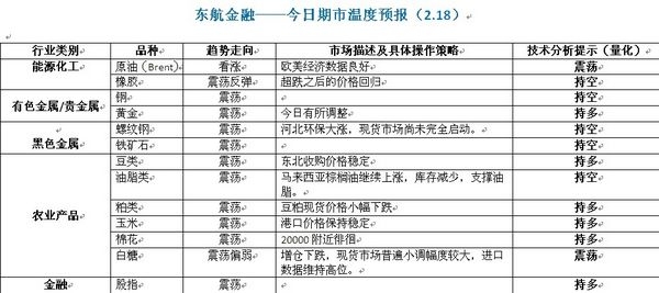 東航金融0218期市溫度.jpg