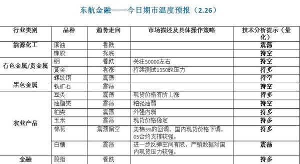 東航0226期市溫度.jpg