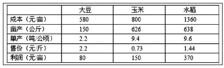 大豆直補有助于提升種植面積.jpg