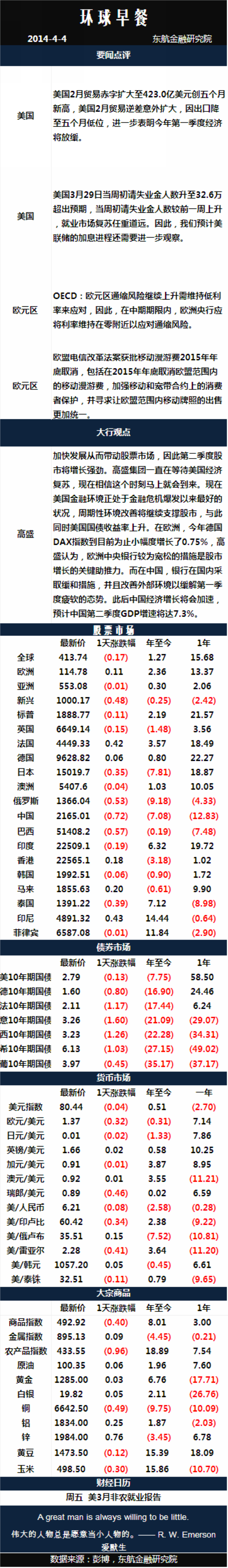 東航環(huán)球早餐0404.png