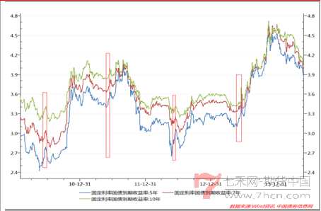 國聯(lián)國債140604-6.png