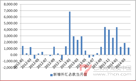 國聯(lián)國債140604-3.png