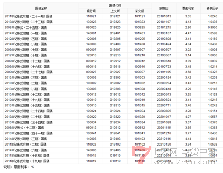 國聯(lián)國債140604-7.png