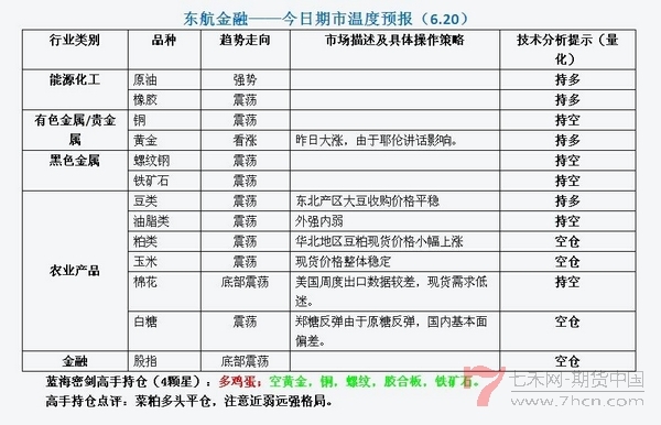 東航期貨期市溫度0620.jpg