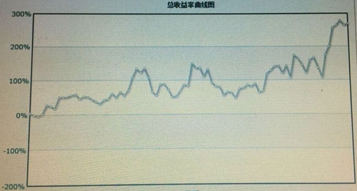 2012年期貨日報輕量組16名.jpg