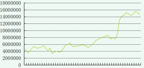 2014年1-3月資金權益圖468萬-1457萬.jpg