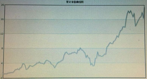 2013年期貨日報重量組冠軍.jpg