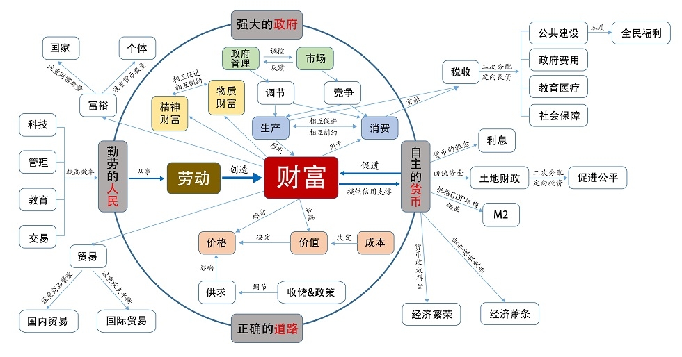 中國崛起的奧秘